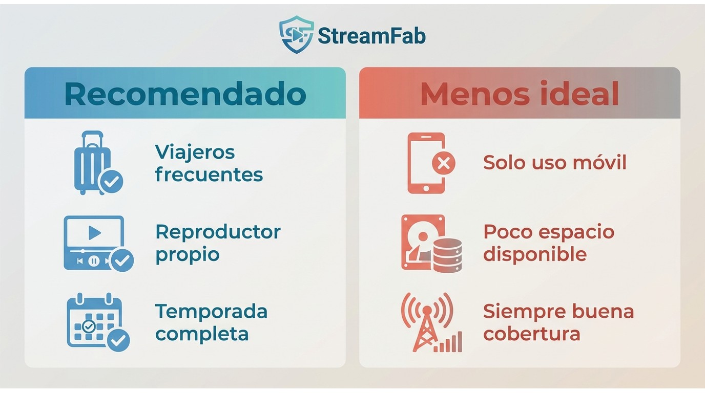 Ventajas l mites y perfil recomendado 4a35e1