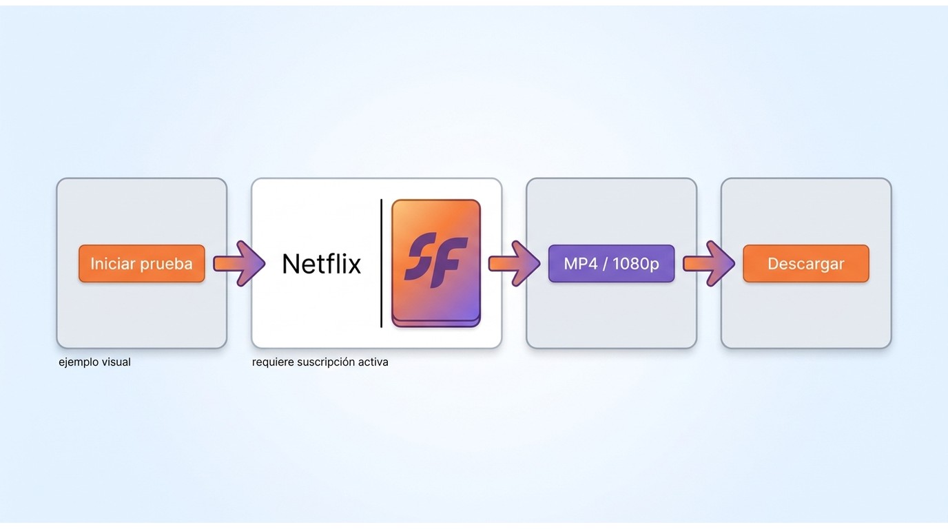 Flujo de StreamFab para activar la prueba y descargar un episodio de Netflix